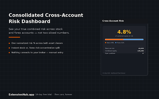 Consolidated Cross-Account Risk Dashboard :: Combine stock and forex account risk into one dashboard to view your true portfolio exposure across all accounts.