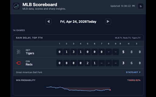 MLB Scoreboard :: MLB data, scores and sharp insights.