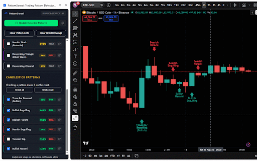 PatternSensei: Trading Pattern Detector & Recognition on TradingView Charts :: Automatically detects chart, candlestick, Elliott Wave & harmonic patterns on TradingView with buy/sell signals.