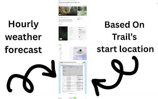 TrailBrief :: Provides weather information for hiking trails on AllTrails.