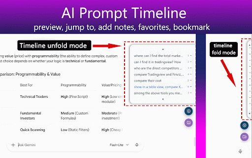 AI Timeline: Navigate, Favorite, Prompts & Notes for Gemini and ChatGPT :: Visual timeline for AI chat history. Add custom notes, bookmark responses, & build a prompt library. Supports ChatGPT and Gemini.