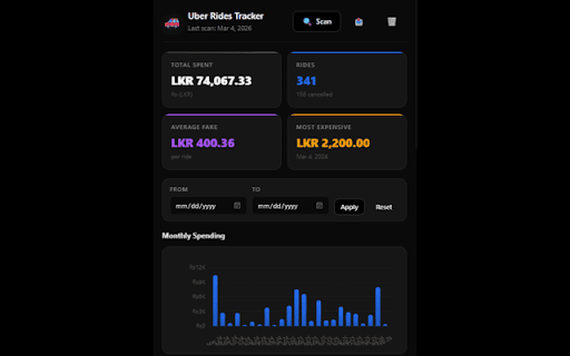 Uber Rides Spending Tracker :: Track your Uber ride spending with auto-scan, monthly charts, filters, and CSV export.
