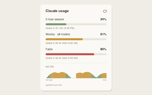 Usage Meter for Claude :: See your Claude 5-hour and weekly usage limits at a glance, with reset times. Unofficial; not affiliated with Anthropic.