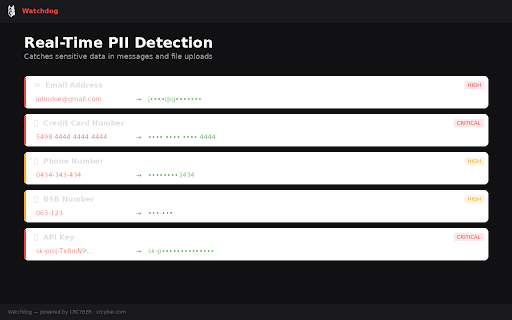 Watchdog :: By CRCYBER — Detect and block sensitive data before it reaches AI chatbots. Your data watchdog. 100% local processing.