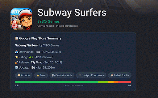 Google Play Store Summary :: Surface hidden store metrics on Google Play Store app pages — exact downloads, rating histograms, monetization info, and more.