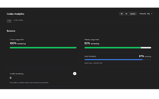 Codex Usage Tracker :: Adds a time-elapsed progress bar to the Codex usage analytics page.