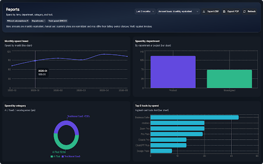 GetSaaSWatch Browser Extension :: Detects SaaS and AI tool usage for security and governance.