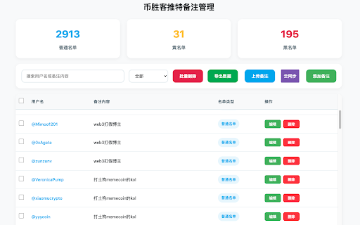 å¸è客æ¨ç¹å¤æ³¨ - Twitterç¨æ·å¤æ³¨å©æ :: 为Twitter/Xç¨æ·æ·»å 夿³¨åè½ï¼æ¯ææ®éãé»ååãé»ååå类管çï¼æ¯æäºç«¯åæ¥