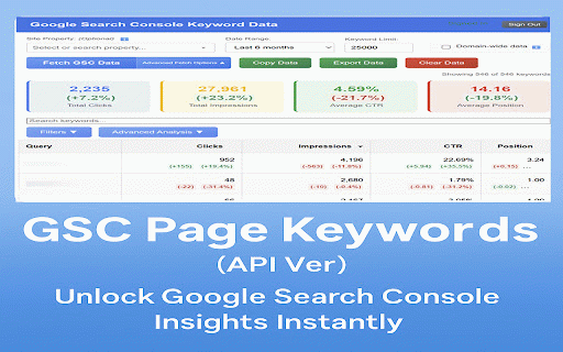 GSC Page Keywords (API Ver) :: Check keywords for current page/domain directly via GSC API