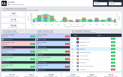 League Legacy :: League Legacy (https://leaguelegacy.io) browser extension.