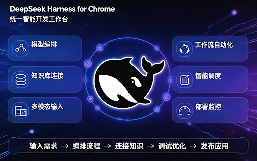 DeepSeek Harness for Chrome :: 在 Chrome 侧边栏中打开 DeepSeek Harness (DSH) Web GUI,自动检测服务状态,未运行时提供启动指引