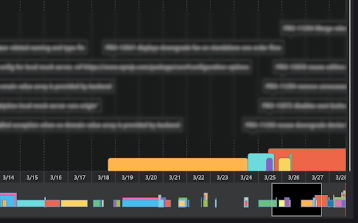 State of Merge Requests :: Get insights into GitLab merge requests with smart reviewer suggestions, contributor analysis, and code ownership tracking.