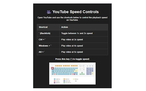 YouTube Speed Controller :: Change YouTube video speed with keyboard shortcuts.