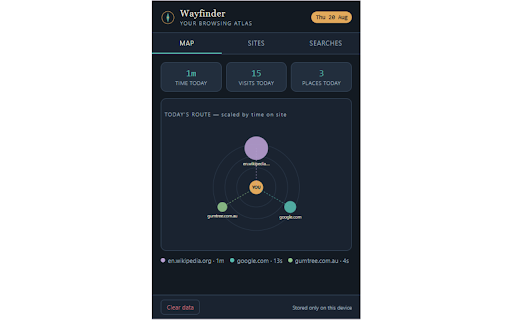 Wayfinder — Browsing Map & Stats :: Maps the sites you visit, tracks time spent, and charts how your searches evolve over time.
