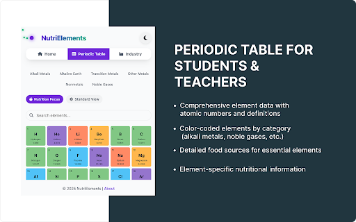 Periodic Table Elements & Nutrition :: Explore the periodic table with definitions, atomic numbers, and food sources for essential elements