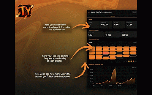 TopYappers :: An extension to view creator statistics on TikTok, Instagram, and YouTube.