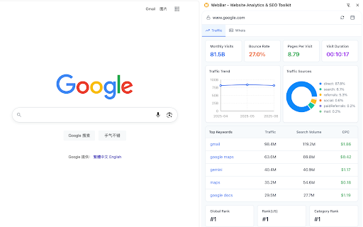 WebBar - Website Analytics & SEO Toolkit :: WebBar is a powerful website analysis tool that helps you analyze website traffic, WHOIS information and SEO data