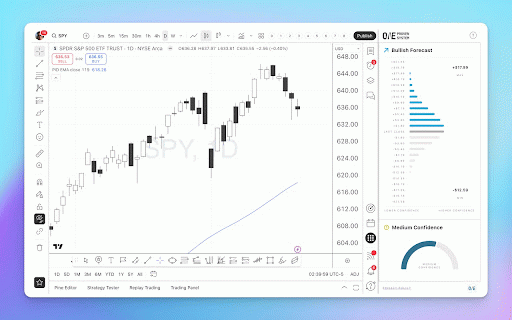 One Proven System Adaptive Indicator :: A Chrome sidebar extension for price action forecasting and confidence gauges on TradingView charts.