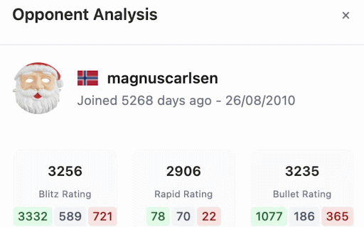 Chess.com Opponent Analyzer :: Analyzes opponent data on Chess.com matches