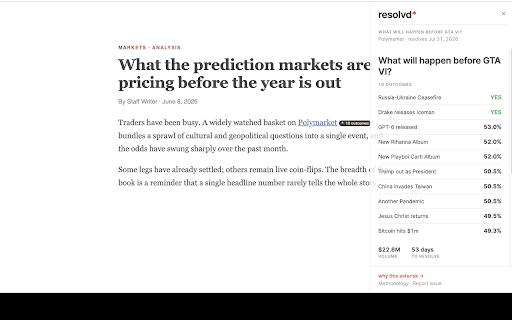 resolvd :: Adds resolution criteria, current price, volume and time-to-resolve to Polymarket citations in news articles.