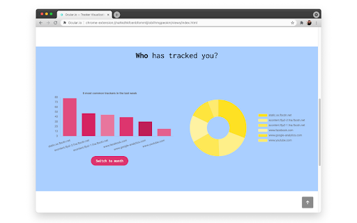 Ocular.io :: An easy tracker visualisation plugin giving you insight where your vulnerabilities lie