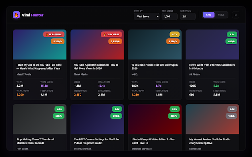 YT Viral Hunter Ultimate :: Discover viral YouTube videos in real-time. Track Viral Score, Views/Hour, and find trending content with smart filters.