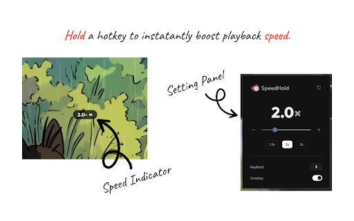 SpeedHold: Hold to Speed Up :: Hold a hotkey to speed up any video. Release to snap back. Simple and customizable.
