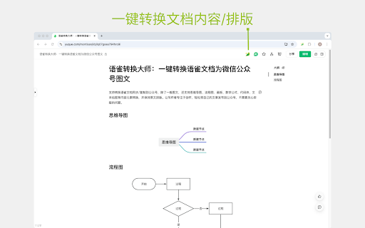 语雀转换大师:一键转换语雀文档为微信公众号图文 :: 一键转换语雀文档为微信公众号图文,支持思维导图、流程图、画板、数学公式、代码块、文本绘图等内容元素转换,并保持原文排版。