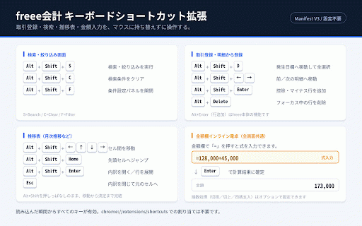freee会計 キーボードショートカット拡張 :: freee会計の各種画面でキーボードショートカットにより検索・行削除・マイナス行追加・金額欄インライン電卓・発生日欄フォーカス・推移表セル移動・複数明細の切り替えを行えるようにします。