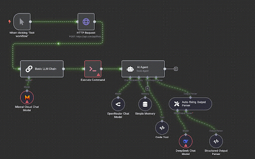 n8n Glow Flows :: Adds animated glowing dotted lines to n8n workflows.