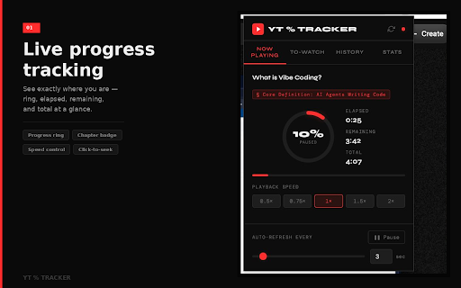 YouTube Percentage Tracker :: Track YouTube video progress, speed, history, and watch stats.