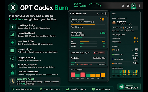 GPT Codex Burn - Usage Tracker :: Real-time OpenAI Codex usage monitor — message cap, burn rate, and usage insights right from your toolbar.