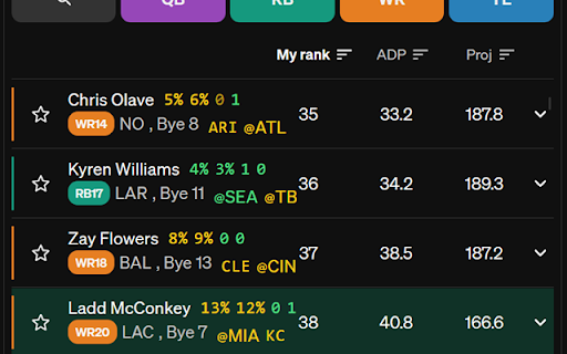 Draft Optics Assistant :: Real-time draft overlay for Best Ball & DFS