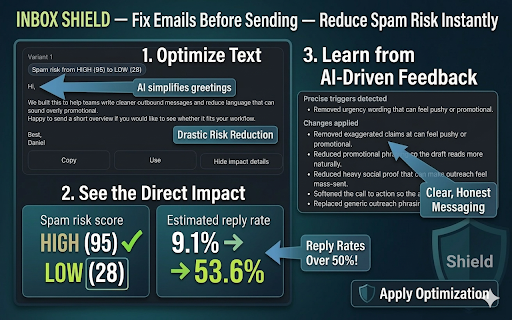 Inbox Shield :: Analyze email copy and rewrite risky messages to improve clarity and reduce spam-triggering language.