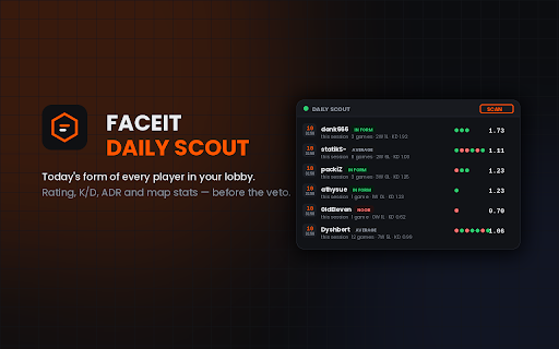 FACEIT Daily Scout :: Season match counter and today's form scanner for every player in your FACEIT lobby.