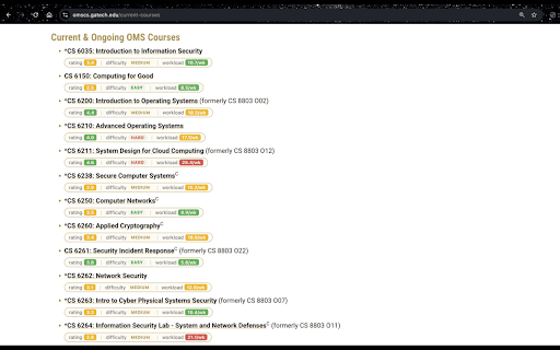 Georgia Tech OMSCS Radar :: See community ratings, difficulty, and workload right on the Georgia Tech OMSCS course catalog.