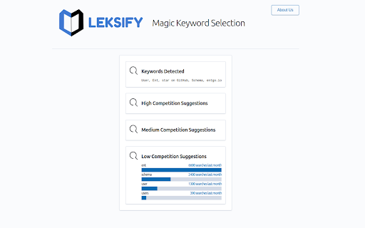 Leksify SEO Keyword Extractor :: Simplify your keyword search