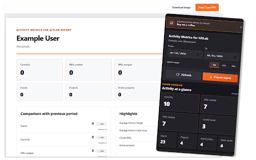 Activity Metrics for GitLab :: Shows activity metrics for the GitLab instance open in the active tab.