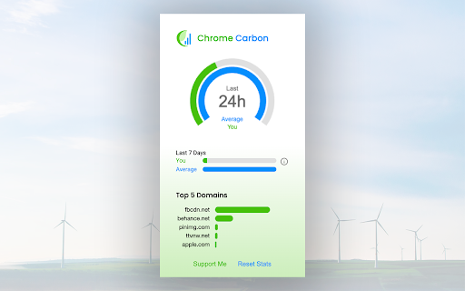 Chrome Carbon Tracker :: Tracks your carbon footprint as you browse the web