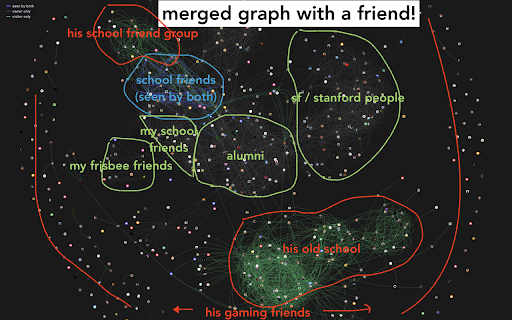 Discord Friends Graph :: Display mutual connections and mutual servers with your friends on discord. All data stays local.