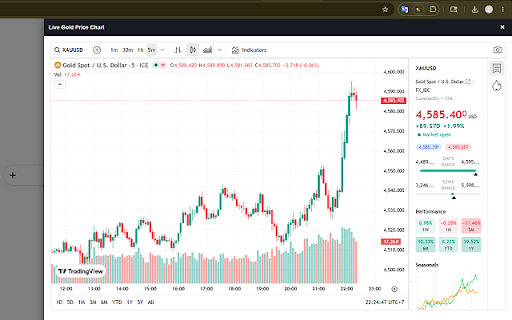 Live Gold Price Tracker :: Track live gold prices, view TradingView gold charts, monitor market trends, and receive real-time precious metal price updates.