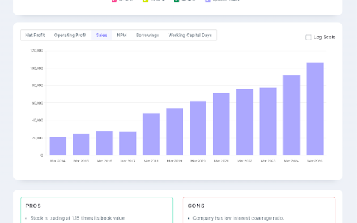 Better Screener :: Screener.in enhancements.