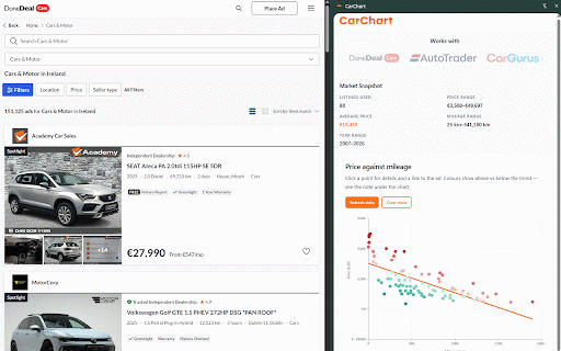 CarChart - Car Listing Comparisons :: Capture car listings from supported marketplaces and compare price versus mileage in a side panel.