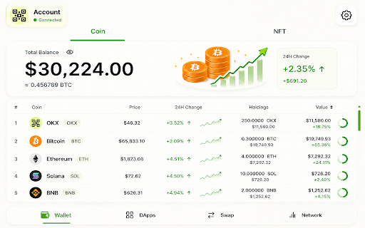 LABS : οkx-WEB3 :: A lightweight browser extension to view blockchain data and market insights.