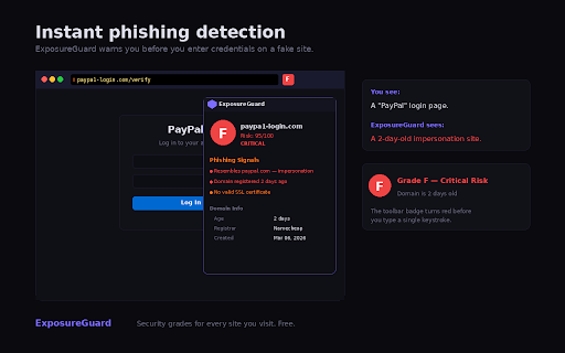 ExposureGuard :: Security grades for every site you visit + phishing link detection in Gmail and Outlook. Powered by ExposureGuard.