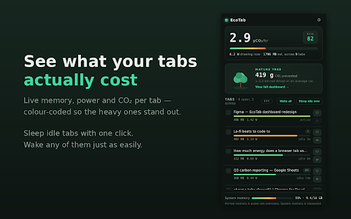 EcoTab — Memory & Carbon Optimizer :: See each tab's estimated memory and carbon draw, then auto-sleep idle tabs to save energy. Tab management as an eco habit.