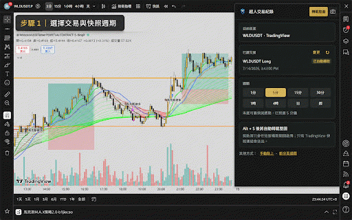 超人交易紀錄表 - 盤面快照 :: 將 TradingView 快照或目前頁面附加到已配對的交易紀錄。