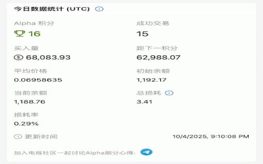DDDD Alpha Extension :: Schedules VWAP monitoring and automation tasks on Binance Alpha pages.