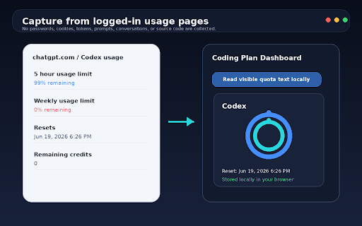 Coding Plan Dashboard :: Track and optimize AI coding subscriptions: Codex quota, Claude Code limits, reset times, and custom plan tracking.