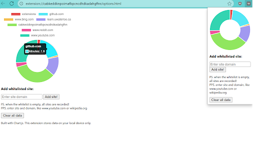 Website Time Tracker :: Tracks time spent on user-selected sites.